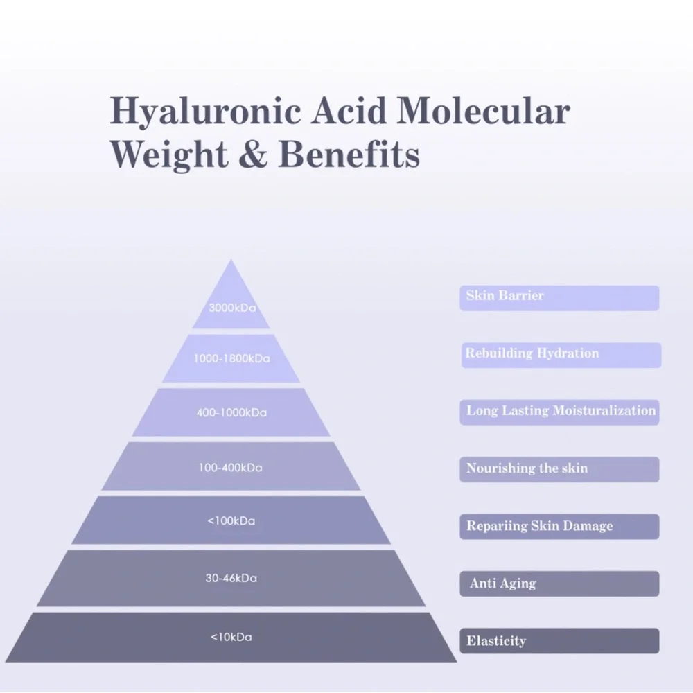 Dermal Elixir Super Hyaluronic Acid Serum
